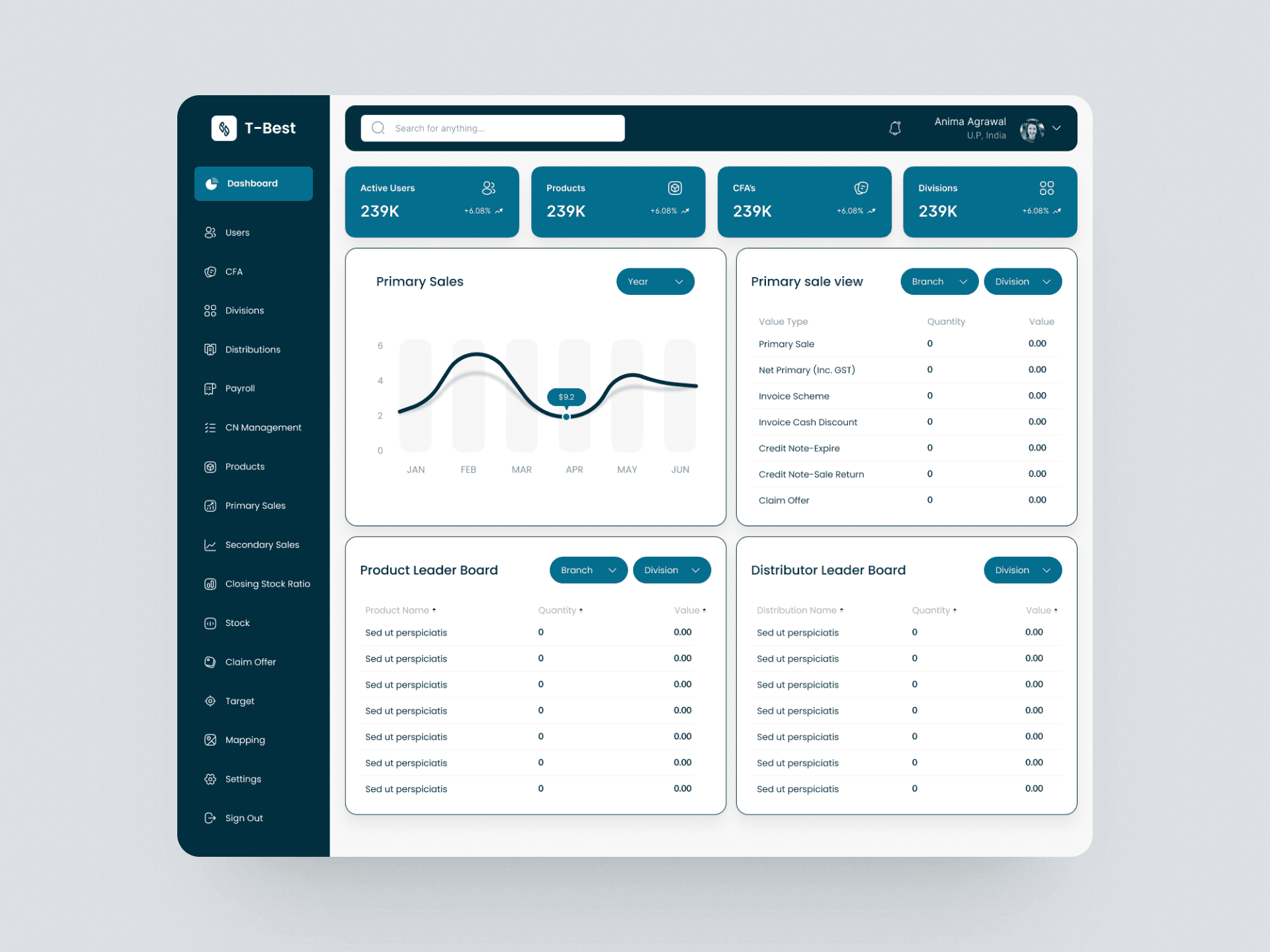 Custom Web Application